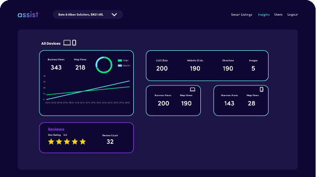 Smart Listing Dashboard Screenshot